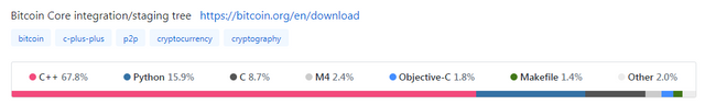 비트코인 개발 언어의 비중