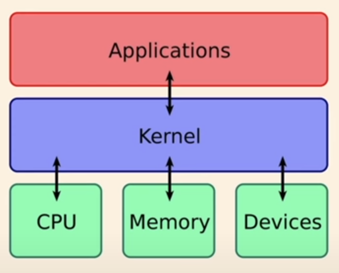 Kernel_Layout