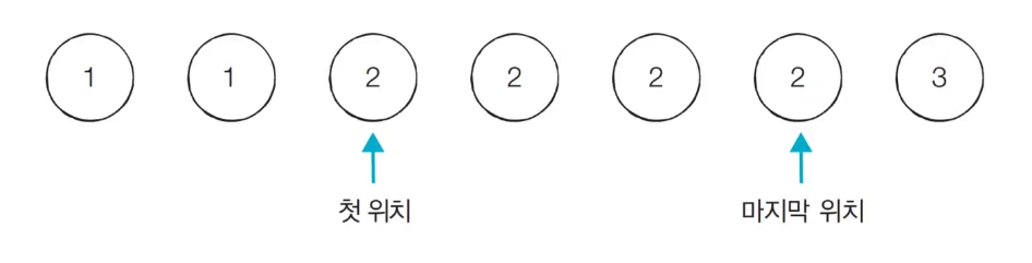 Count a specific number in a sorted array