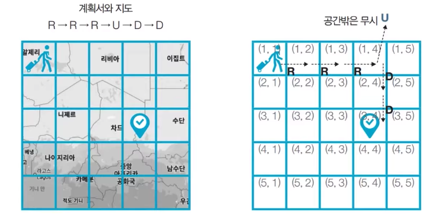 left-right-up-down_example