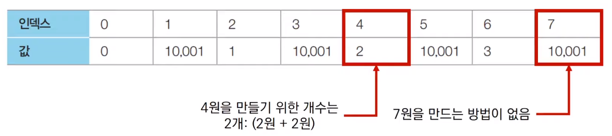 Minimum number of currencies_step1