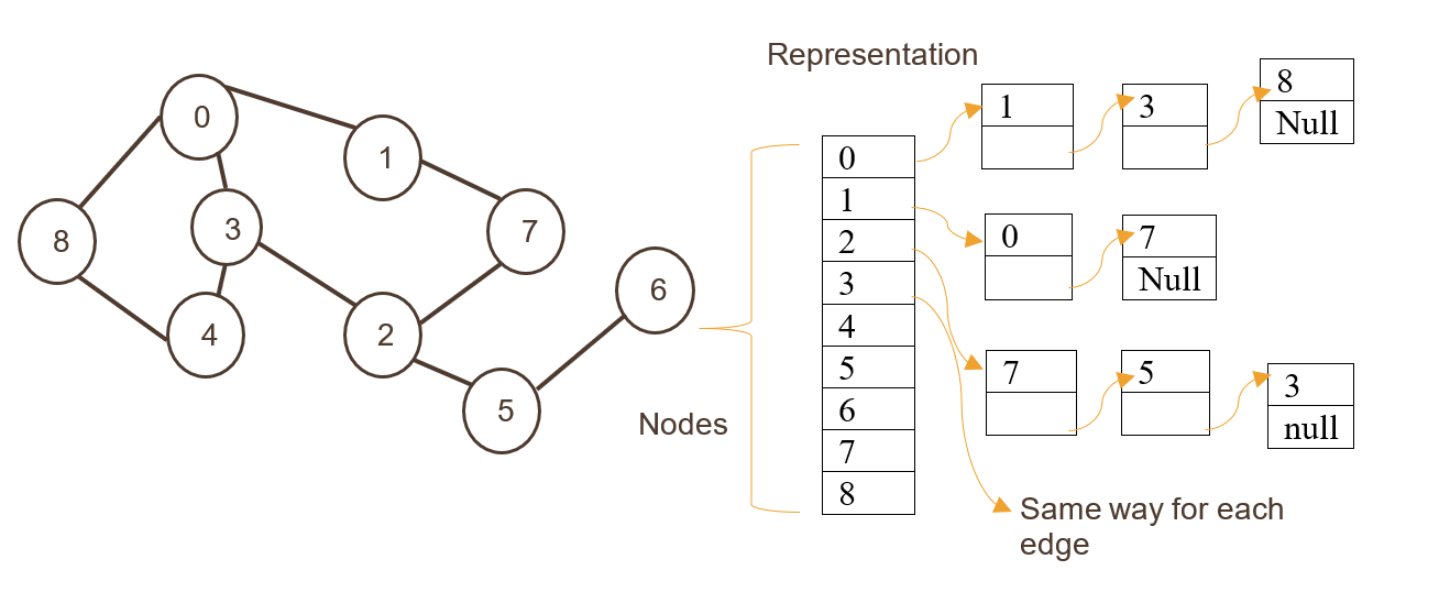 Graph