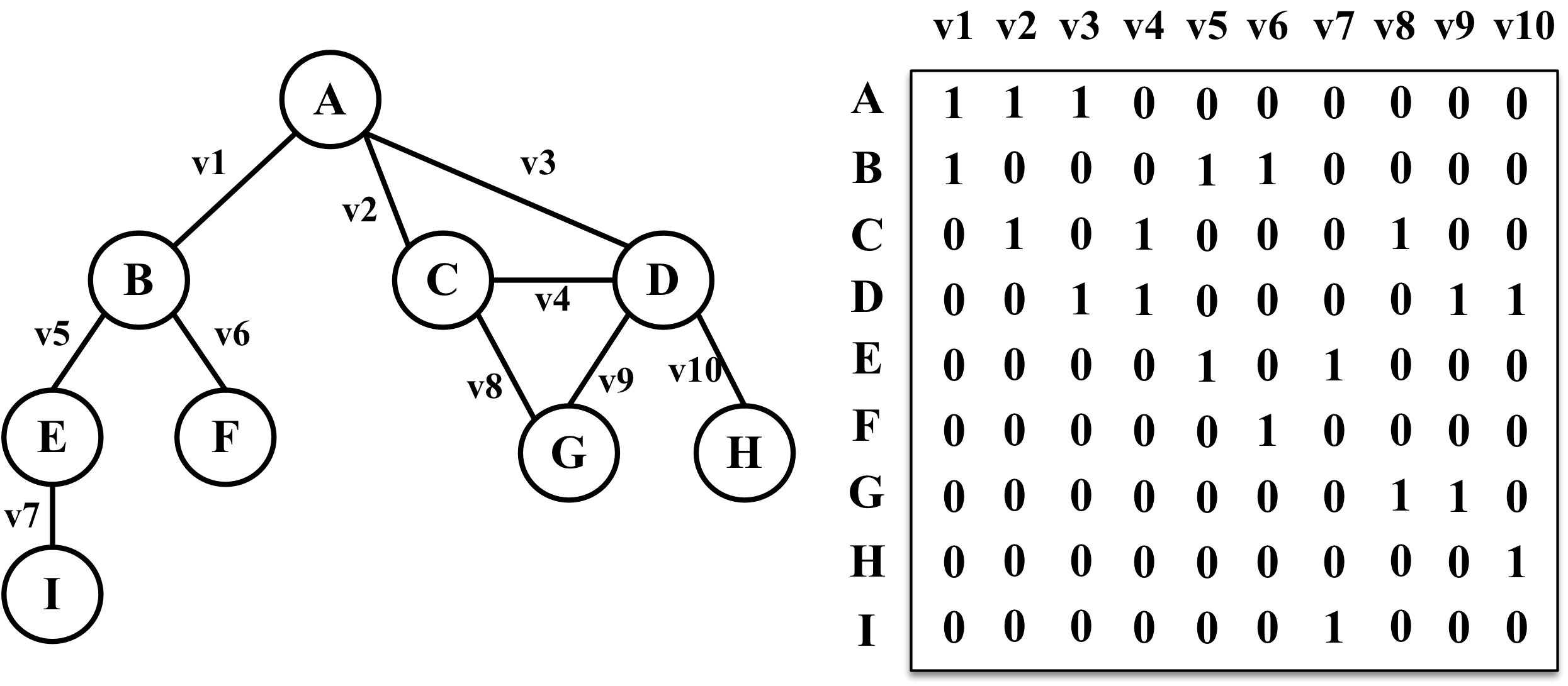 Graph | CHAN ㅣ DEV