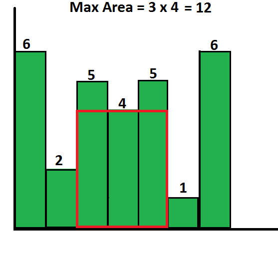 histogram_0