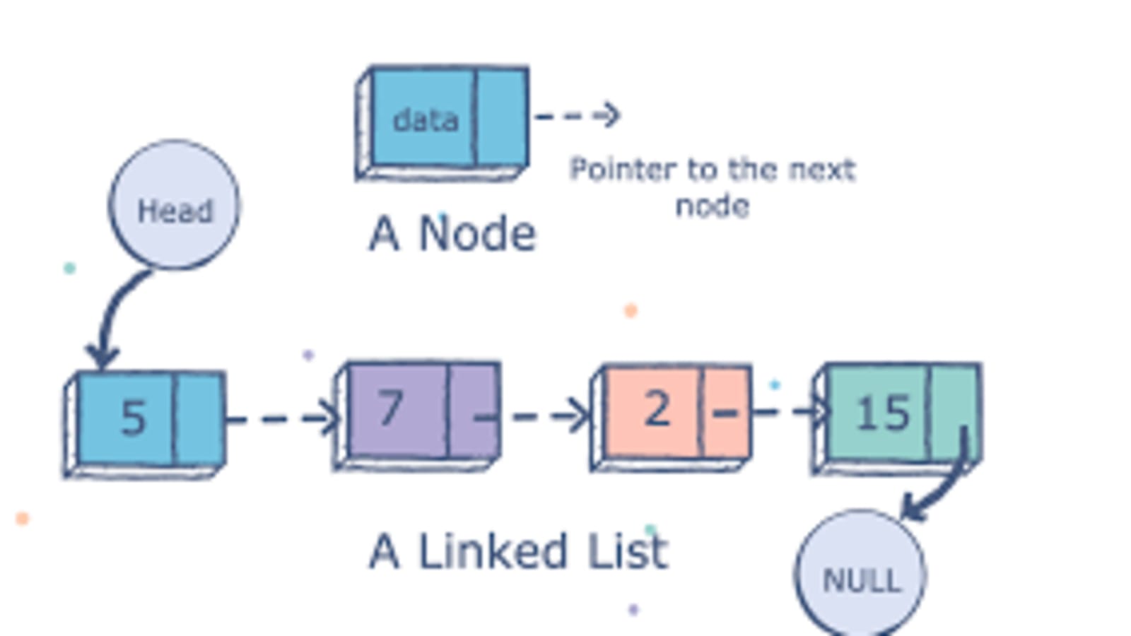 Linked List