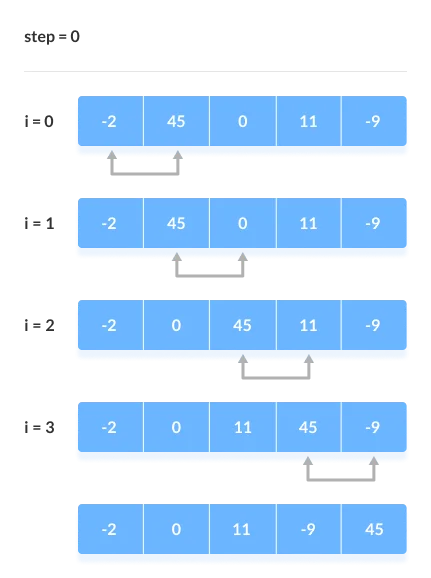 Bubble Sort_1