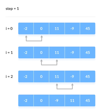 Bubble Sort_2