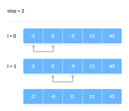 Bubble Sort_3