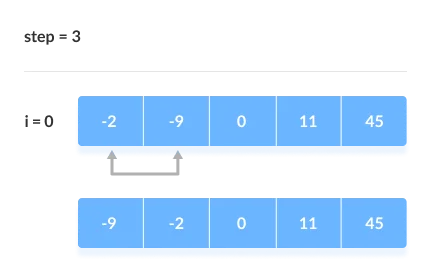 Bubble Sort_4