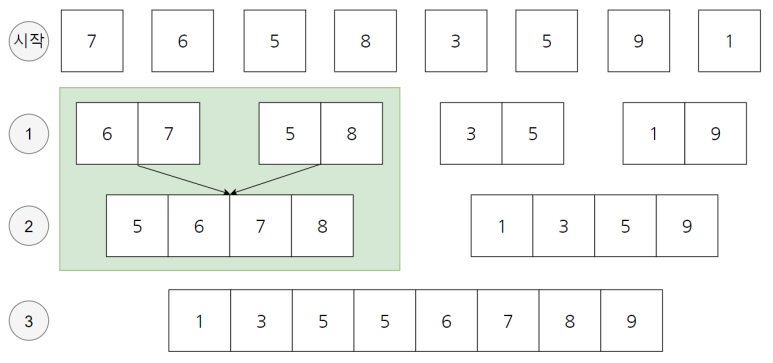 Merge Sort_1