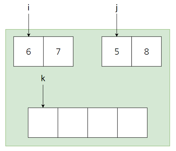 Merge Sort_2