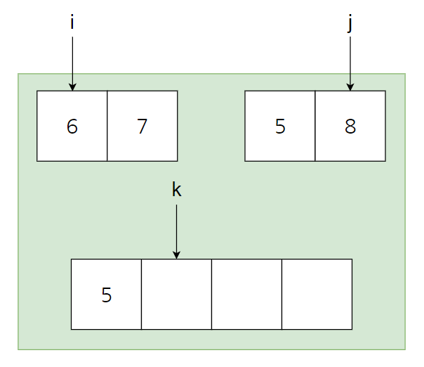 Merge Sort_3