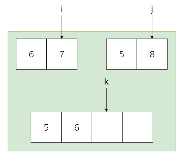 Merge Sort_4