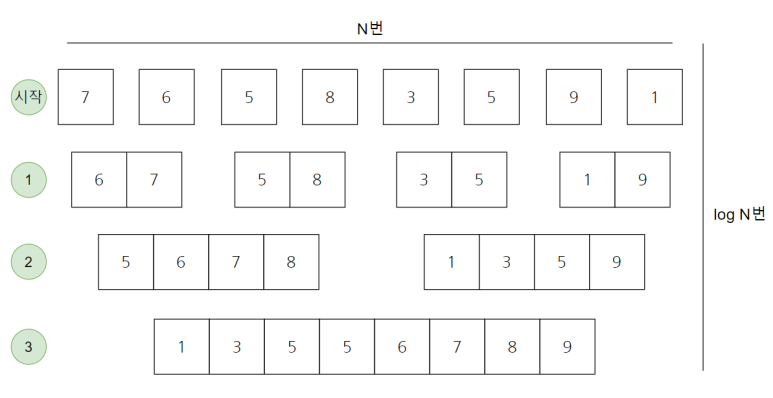 Merge Sort_5