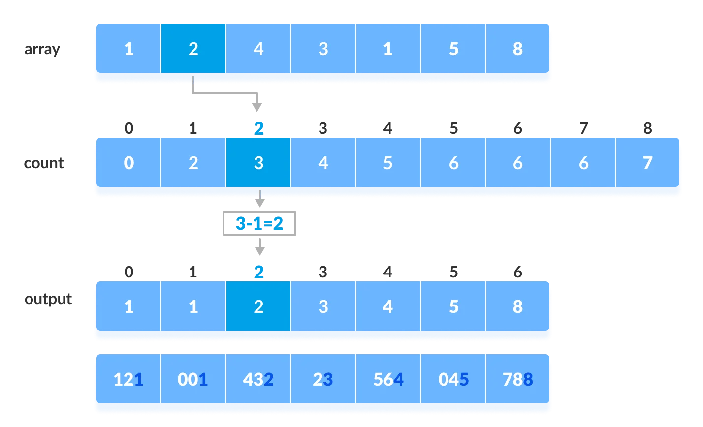 Radix Sort_1