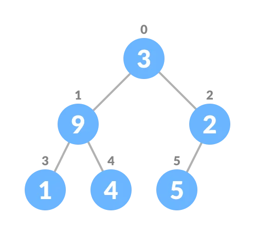 Complete binary tree