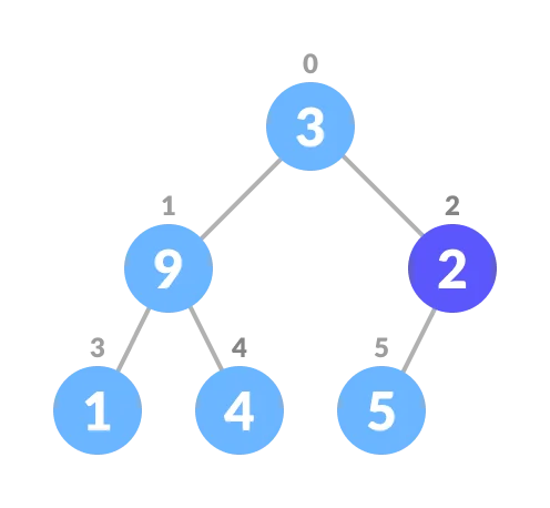 Start from the first on leaf node