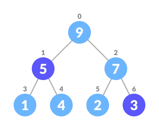 Swap with the last element