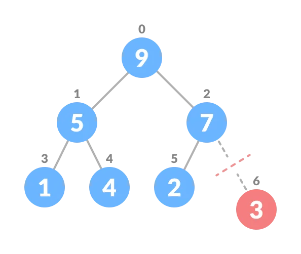 Remove the last element