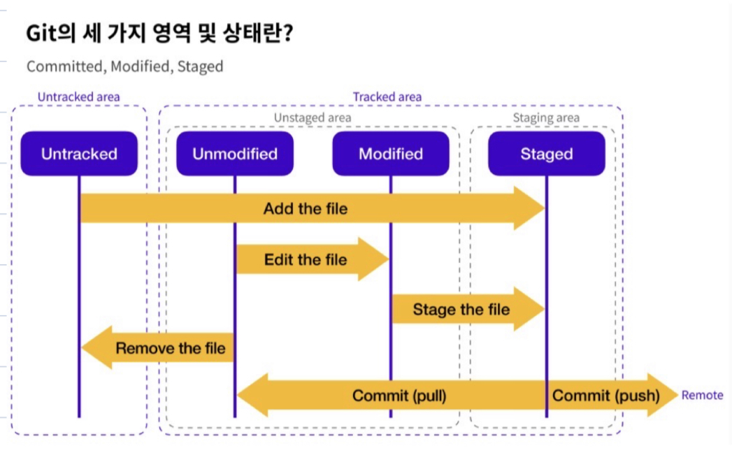 git_committed,modified,staged